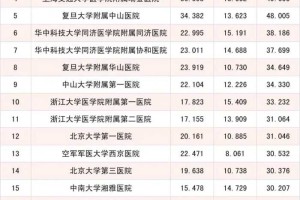 北京协和医院连续13年蝉联中国医院排行榜榜首